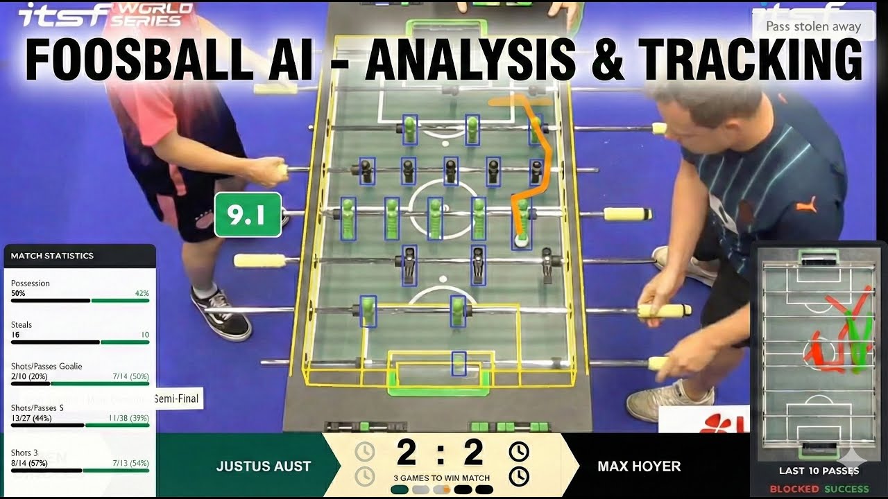 Foosball AI